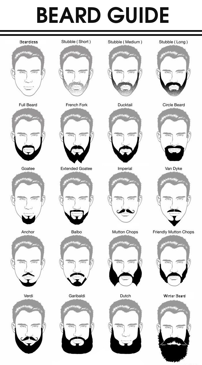 The 20 Most Popular Beard Styles