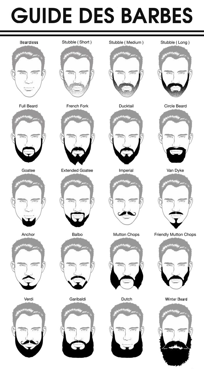Guide des styles de barbe les plus populaires
